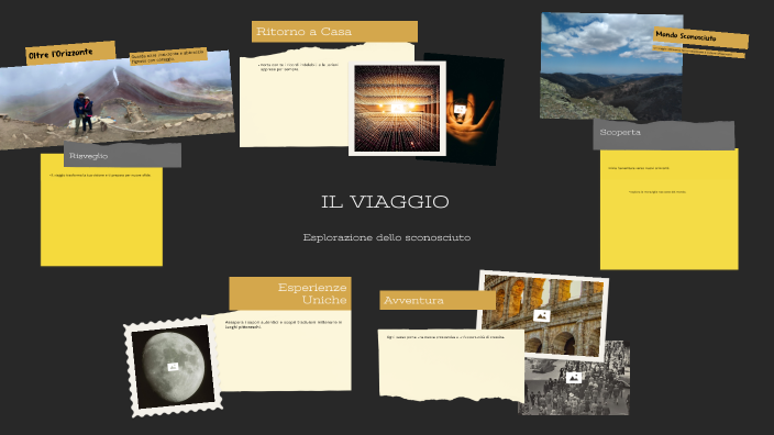 IL VIAGGIO TESINA DI TERZA MEDIA by ambra signorino gelo on Prezi