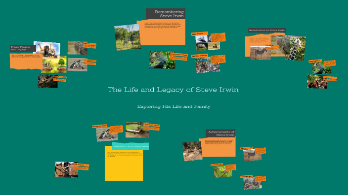 The Life and Legacy of Steve Irwin by Mia Heginbotham on Prezi