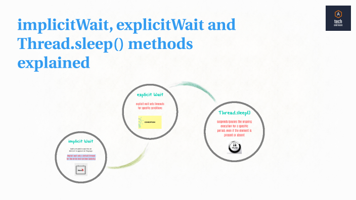 implicitWait, explicitWait and Thread.sleep() methods explained by ...