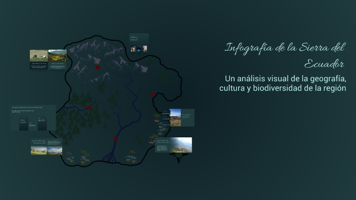 Infografía de la Sierra del Ecuador by Luis Paucar on Prezi