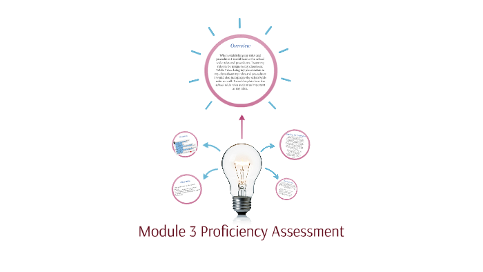 Module 3 Proficiency Assessment by Mackenzie Beaulieu on Prezi