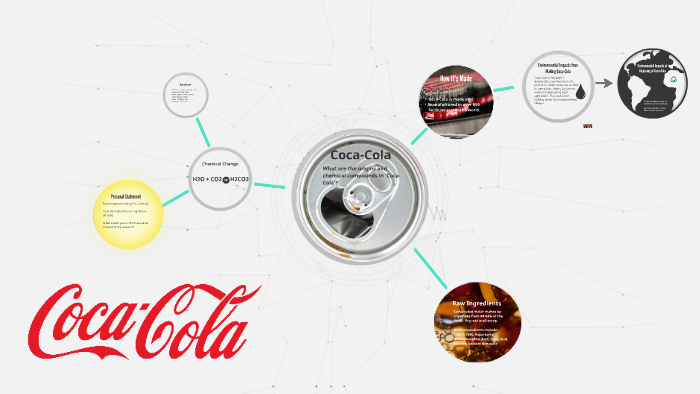 Coca-Cola by Karlee Rait on Prezi