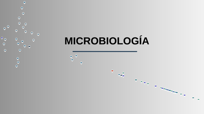 TEMA 1. Microbiología y antecedentes by wenn sadads on Prezi