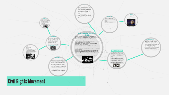 Civil Rights Movement by hafsah afzal on Prezi