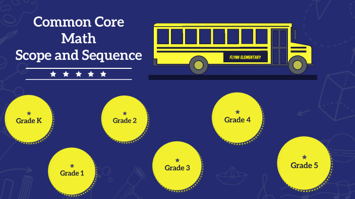 Common Core Math Scope and Sequence by Matthew Limtiaco on Prezi