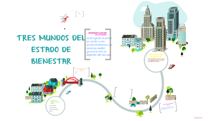 Los Tres Mundos Del Estado Del Bienestar