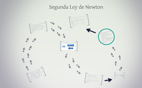 Segunda Ley de Newton by Jaz Peralta