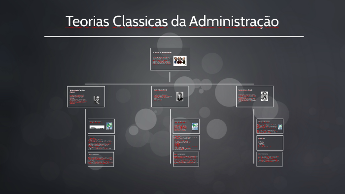 Teorias Classicas da Administração by Magda Vasco