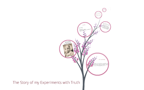 my experiments with truth chapter 3