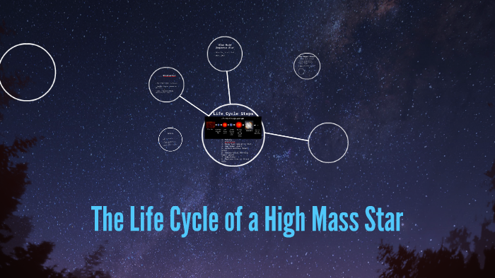 The Life Cycle of a High Mass Star by A R on Prezi