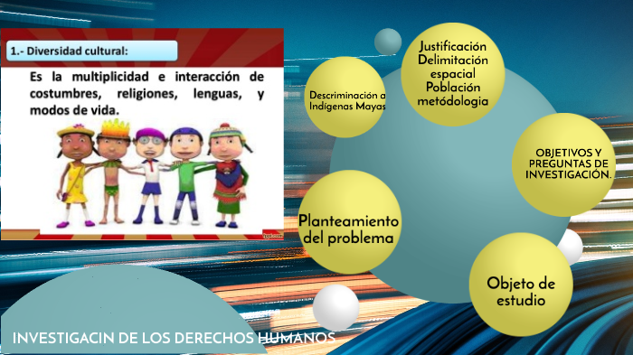 Planteamiento Del Problema De Los Derechos Humanos
