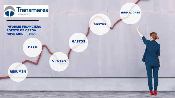 INFORMTE TM AGENTE 2023 by Yency Pedroza on Prezi
