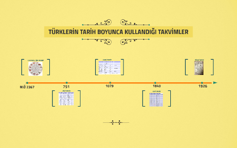 TÜRKLERİN KULLANDIĞI TAKVİMLER By ZÜLEYHA TORUN On Prezi