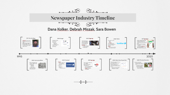 Newspaper Industry Timeline By Dana Kolker On Prezi