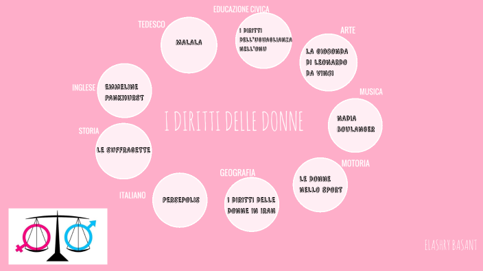 DIRITTI DELLE DONNE by Basant Elashry on Prezi