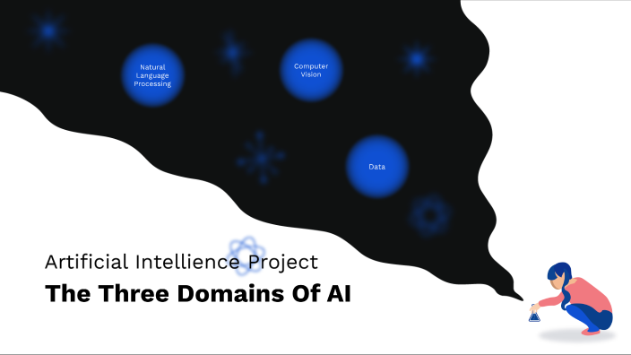 The 3 domains of AI by AMEYA RAMANI on Prezi