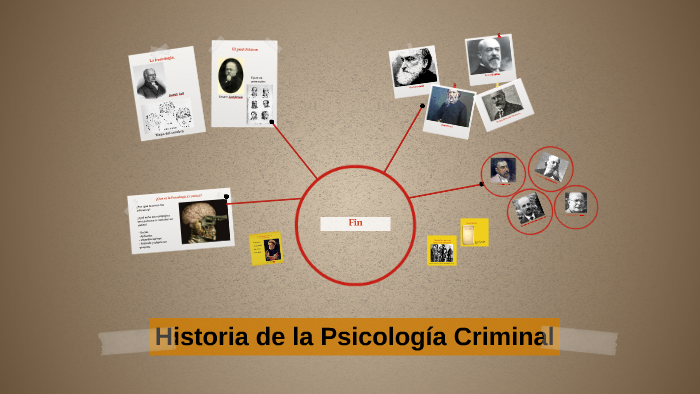 Historia de la Psicología Criminal by Alba Guirao