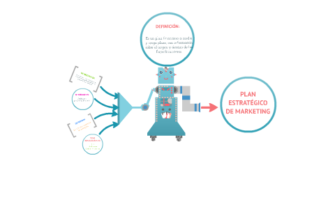 PLAN ESTRATEGICO DE MARKETING by Julieth Mendoza on Prezi