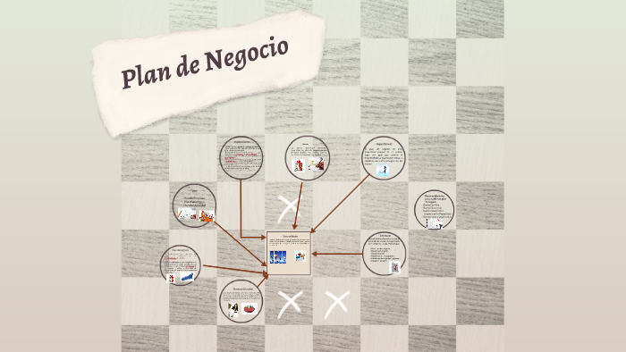 Plan de Negocio by Alarice Francisco on Prezi