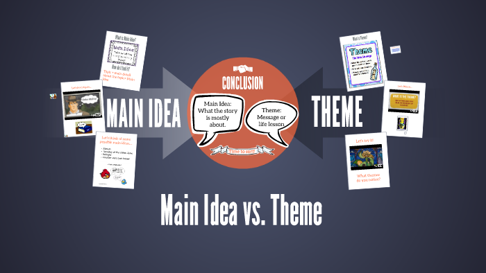 main-idea-vs-theme-by-heather-mcnaughton