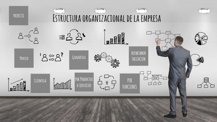 Estructura organizacional de la empresa by Conny Maldonado on Prezi