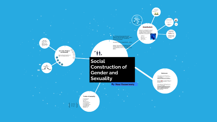 Social Construction Of Gender And Sexuality By Nour Kesserwany On Prezi 7462