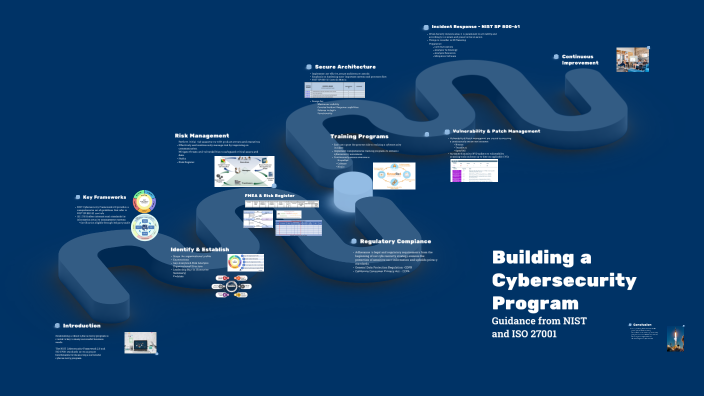 Building A Cybersecurity Program By Marcus Taylor On Prezi