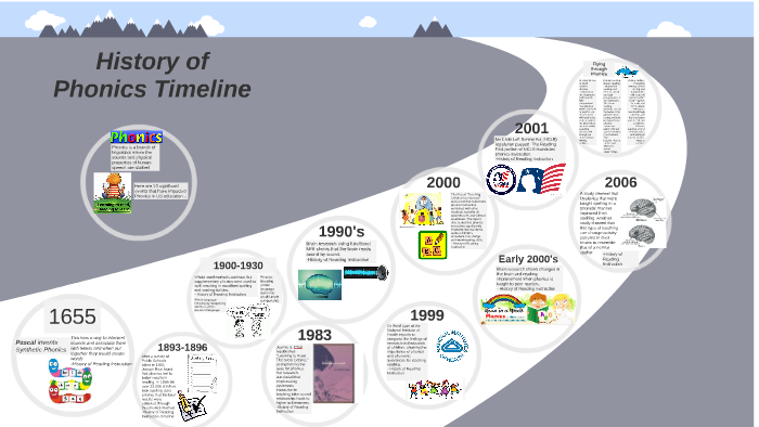 history-of-phonics-timeline-by-ashley-cornett-on-prezi