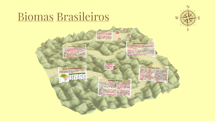 Biomas Brasileiros by larissa ribeiro on Prezi