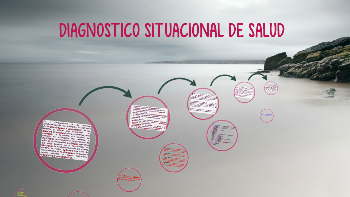 DIAGNOSTICO SITUACIONAL DE SALUD by MARIA ESTRELLA VALENCIA GOMEZ