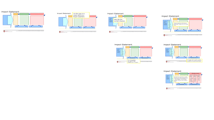 logic model by Andrea Ehlert on Prezi