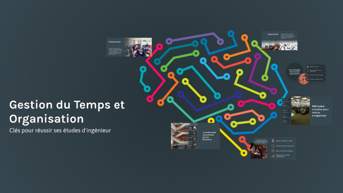 Gestion du Temps et Organisation by zakaria aitbelkas on Prezi