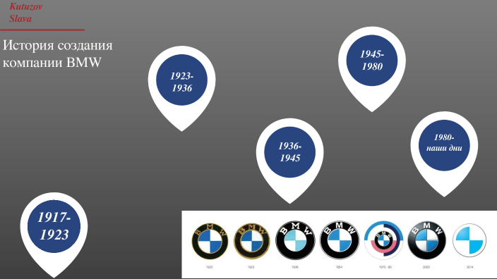 BMW by Вячеслав Вячеслав on Prezi