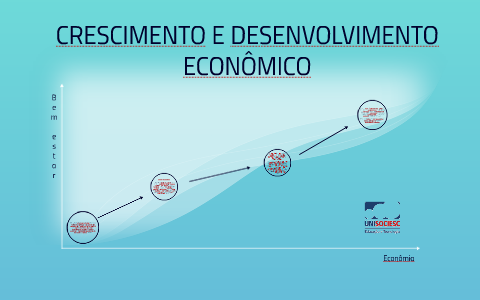 CRESCIMENTO E DESENVOLVIMENTO ECONÔMICO by Willian Maciel on Prezi