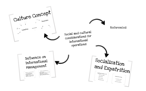 Social and cultural considerations for international operations by van ...
