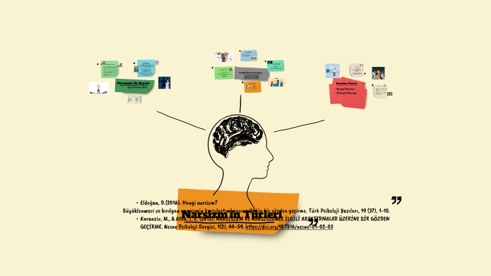 Mind Mapping by Zeynep Dilek on Prezi