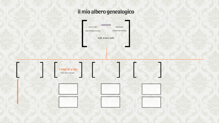 il mio albero genealogico by Alexia Andrade