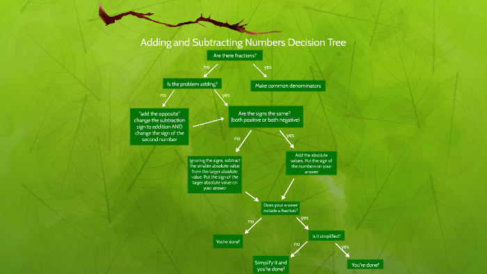 adding-and-subtracting-numbers-by-jillian-johnson