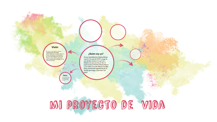 mi proyecto de vida by bere abadia on Prezi