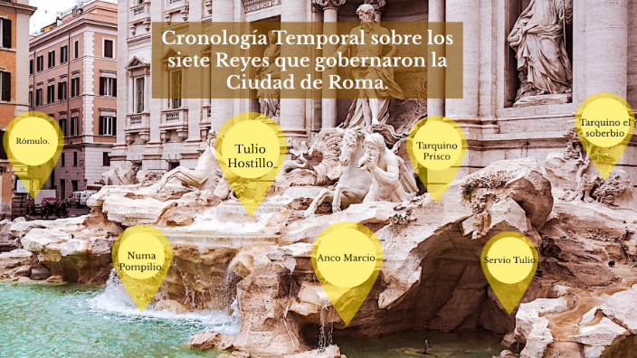 Cronología temporal de los 7 reyes de Roma by Becky Moncada
