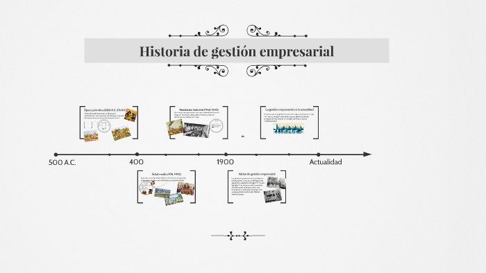 Historia De La Ingenieria En Gestion Empresarial Line 8352