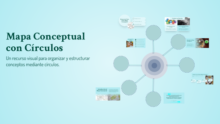 Mapa Conceptual con Círculos by julia micaela alanis on Prezi