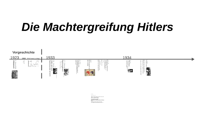 Die Stufen Der Machtergreifung Nach Dem 30 Januar 1933 Arbeitsblatt DIE MACHTERGREIFUNG by Simon Isik on Prezi