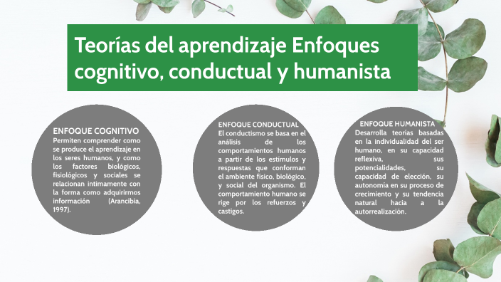 Teorías del Aprendizaje by Alejandra Mosquera on Prezi