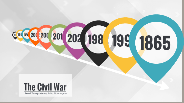 Civil War Timeline Activity by Erika D on Prezi