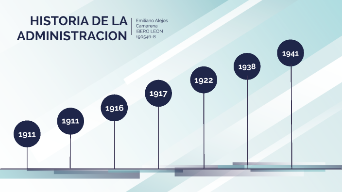 Linea De Tiempo Historia De La Administración By Emiliano Alejos On Prezi 9912