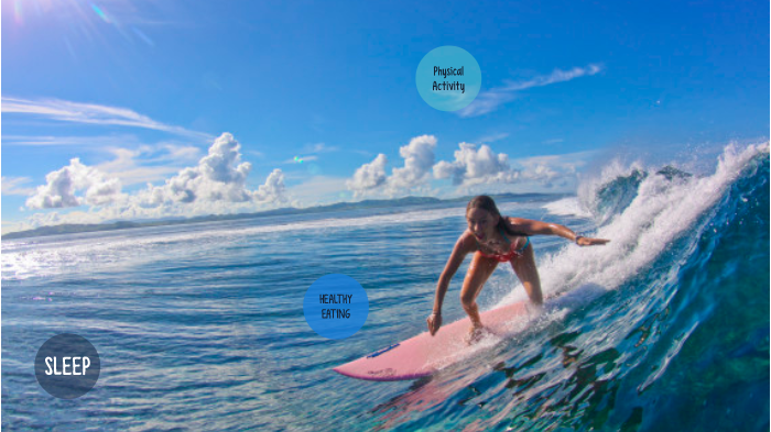 Year 7 Looking After Yourself by Jess Brooder on Prezi