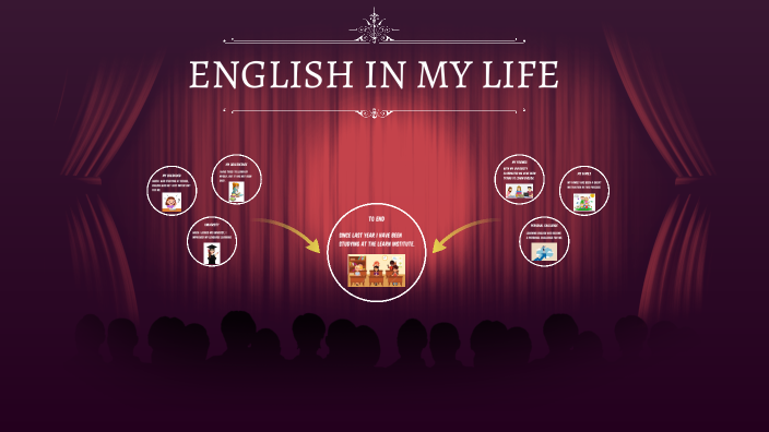 MY ENGLISH LEARNING by Beatriz yusty renteria on Prezi