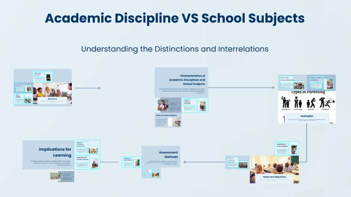Academic Discipline VS School Subjects by Ekansh Agarwal on Prezi