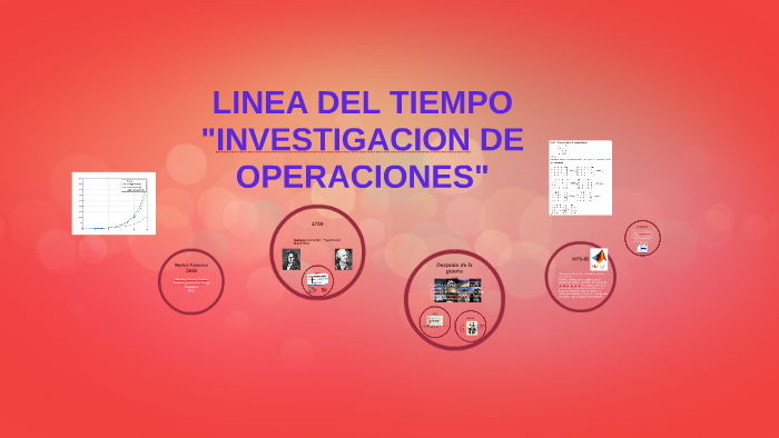 LINEA DEL TIEMPO "INVESTIGACION DE OPERACIONES" by Azael GM on Prezi